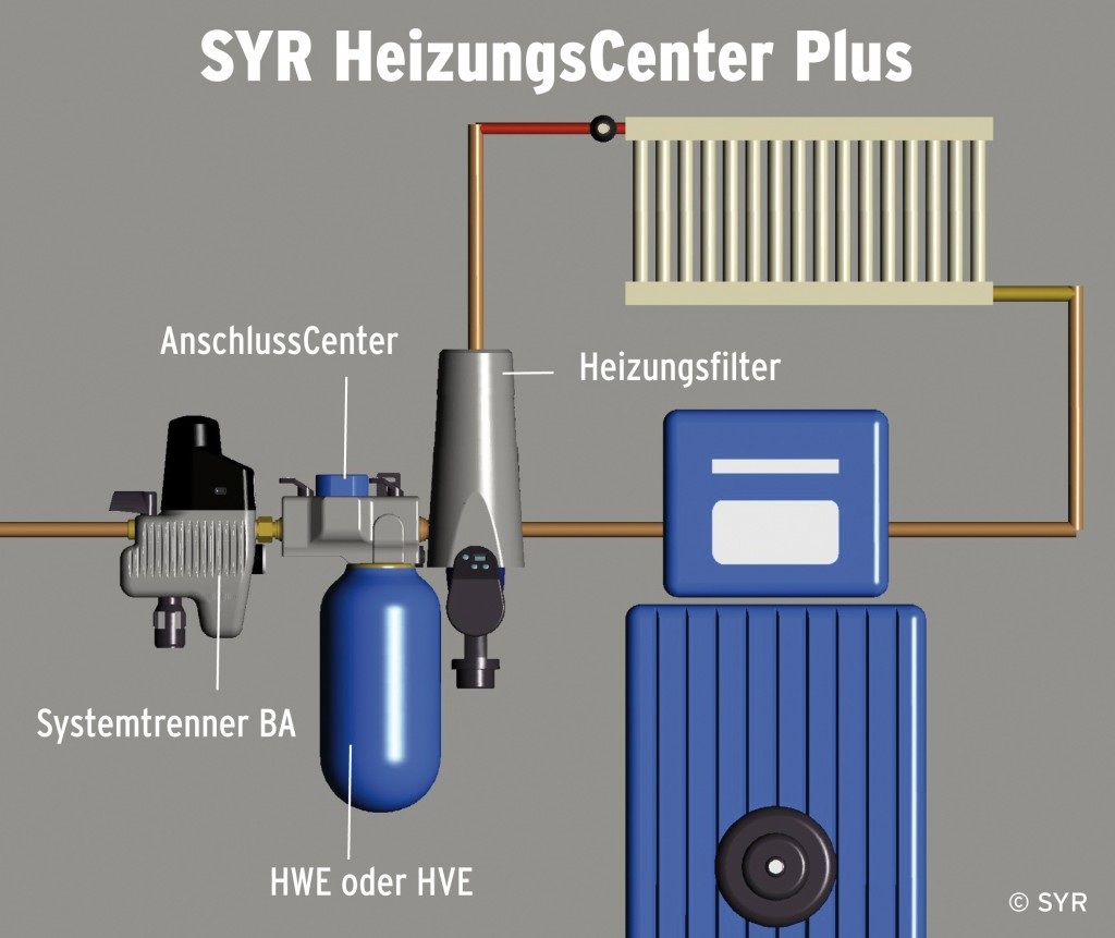 Simple die Heizung befüllen