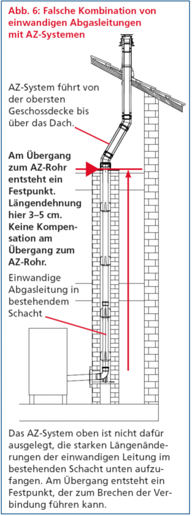 Kunststoffabgasleitungen: Die unterschätzte Längendehnung
