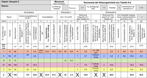 Das Beispiel der TRGI dargestellt in einem Formblatt