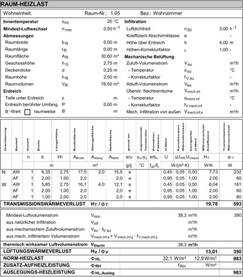 Eine Heizlastberechnung zeigt, welche Leistung zur Beheizung eines Raumes aufgewendet werden sollte