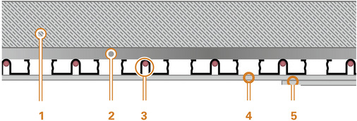 Aufbaubeispiel: 
 1. Decke (Holz, Beton) 
 2. Tragprofil oder Konterlattung 
 3. Klimadeckenprofil mit integrierter Heiz-/Kühlleitung 
 4. Unterdecke – Gipskarton- oder Gipsfaserplatten 
 5. Unterdecke mit Brandschutz - © ZEWOTHERM
