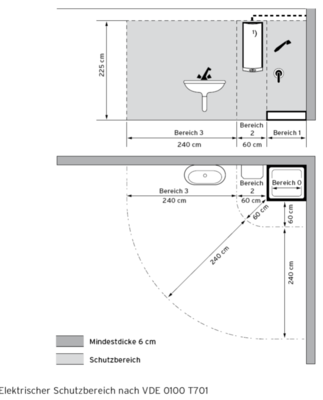 Elektrische Schutzbereiche 0-3 - © VDE 0100
