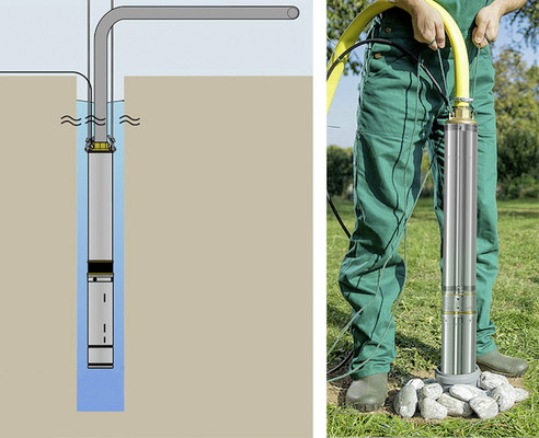 Eine solche Tiefbrunnenpumpe lässt man herunter ins Erdreich und taucht diese dort ins Grundwasser. Diese Pumpe drückt dann das Wasser ans Tageslicht