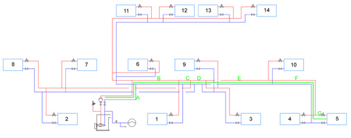 Das zweidimensionales Strangschema entsprechend der dreidimensionalen Vorlage
