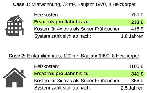 Darf’s eine BU sein?