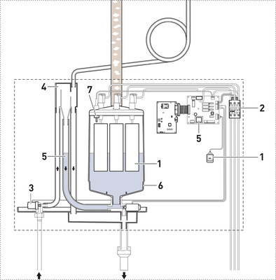  Schema zur Dampferzeugung mit der Beschreibung im Text