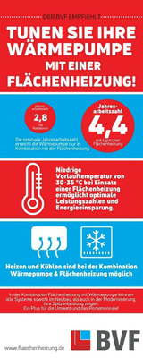 Tipps des Bundesverbands Flächenheizungen und Flächenkühlungen e.V. - © BVF
