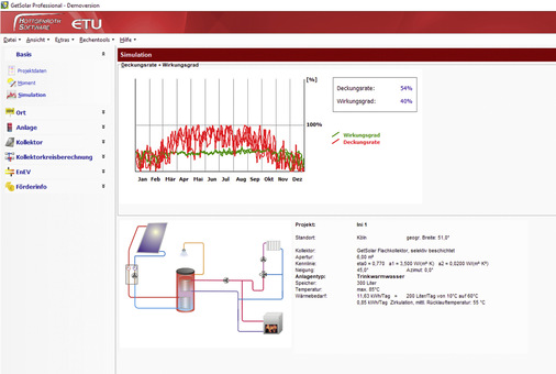  Software hilft bei der Simulation von thermischen Solaranlagen