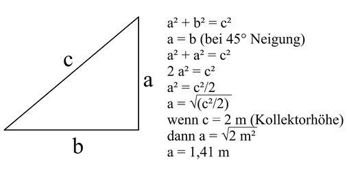  Schauplatz einer Nebenrechnung für das gleichschenkelige Dreieck (Neigung von 45°) mit dem Kollektor von 2 Meter Länge als Seite „c“