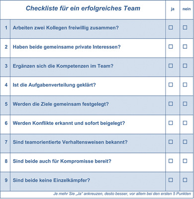 Schauen Sie mal drüber und beantworten Sie die Fragen spontan.