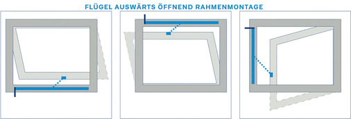 Öffnungsantriebe wie der Slimchain von GEZE lassen sich für viele Konstellationen vorbereiten.