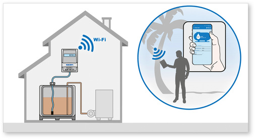 Das System funktioniert sowohl im WLAN-Netz als auch völlig autark über den eigenen Hotspot.