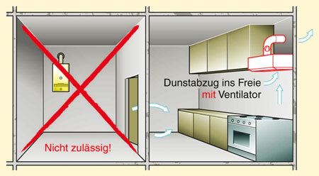 Geräte, die Luft absaugen, stehlen der Feuerstätte die Luft und behindern 
die Abgasabführung (Bild: Alfons Gaßner, Der Sanitärinstallateur)