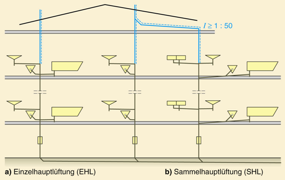 Eckübergang Für Lüftung – 2x DN 75 Für Flexrohr, DN 125 Für Tellerventil, 83x200 Mm