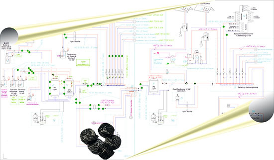 Wie hängt das System zusammen? Antwort gibt ein Strangschema, ganz nach 
Lakritzstrang-Technik