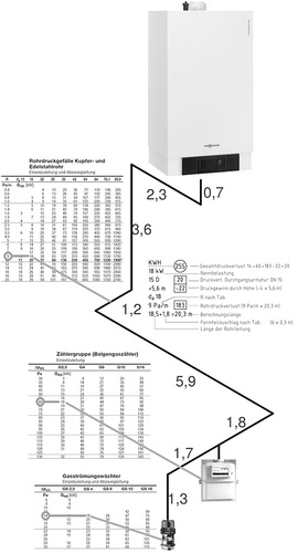 Das isometrische Strangschema zeigt den Leitungsverlauf einer Gasleitung mit 
wesentlichen Details. Hier ein durchgerechnetes Beispiel.