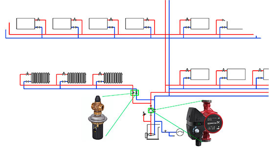 Die beiden Problemlöser
- Differenzdruckregler- und
- differenzdruckgeregelte Pumpe-
für den Besprechungsraum im Schema dargestellt.
(Bild: IBH)