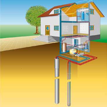 Neue Richtlinie VDI 4640 Blatt 2 über erdgekoppelte Wärmepumpen. Bild: 
Bundesverband Wärmepumpen/VDI