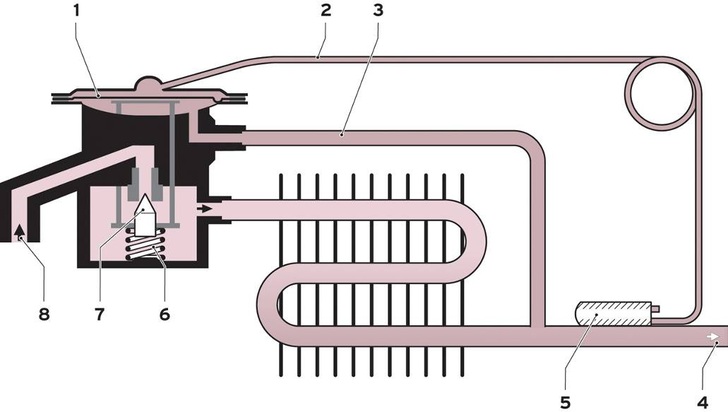 Aufbau thermostatisches Expansionsventil