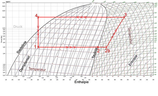 Wer will da durchblicken? Und dann auch noch Fremdwörter!