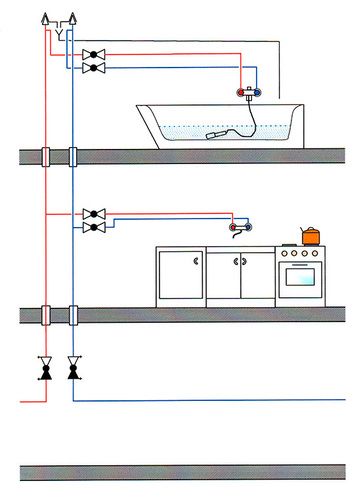 Früher gerne genommen: Die Sammelsicherung – hier als 
Sicherungskombination mit Rohrbelüfter und Rückflussverhinderer