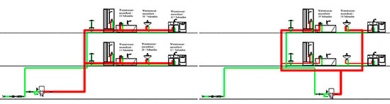 Die geschickte Anordnung von zwei Steigesträngen, hier rechts im Bild, kann 
eine Zirkulation überflüssig machen. Gegenüber der ungeschickten 
Anordnung, hier links im Bild, lassen sich so erheblich verkürzte 
Ausstoßzeiten realisieren. (Bild: thinkstock)