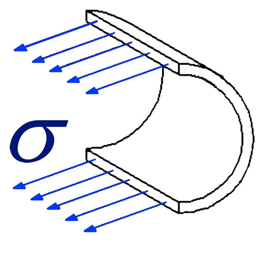 Die Spannungen in einem mit Innendruck belasteten Rohr, dargestellt als 
Vektoren
(Bild: IBH) Die Spannungen in einem mit Innendruck belasteten Rohr, dargestellt als 
Vektoren
(Bild: IBH)