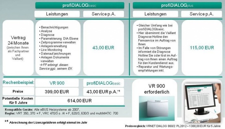 Services profiDialog und profiDialog plus