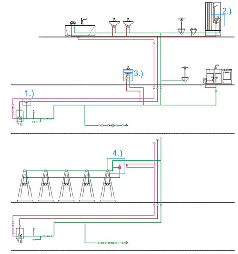 Die vier häufigsten Anwendungsfälle für Thermostate in Trinkwassersystemen 
1.) direkt hinter dem Speicher,
2.) als Thermostatbatterie der Dusche, 3.) als Eckventil-Thermostat oder 4.) 
als Sammelthermostat vor einer Reihenduschanlage (Bild: IBH)