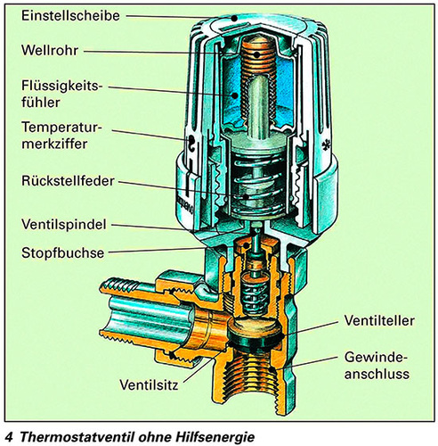Schnittzeichnung eines Thermostatventils
(Bild: Oventrop)