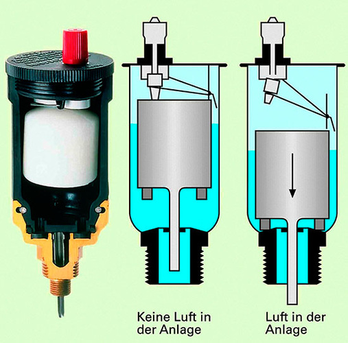 Die Funktion eines Schnellentlüfters beruht auf dem Auftrieb in 
Flüssigkeiten
(Bild: Honeywell)