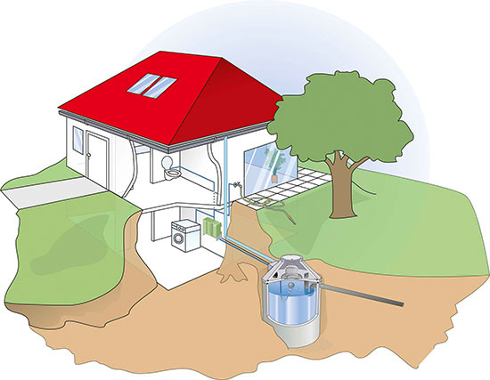Die Gartenbewässerung stellt ein seit Jahrtausenden bekanntes Einsatzgebiet 
von Regenwassernutzungsanlagen dar
(Bild: Mall)