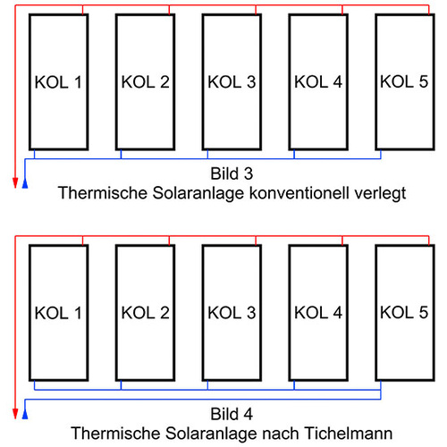 Anschlusstechniken für Kollektoren