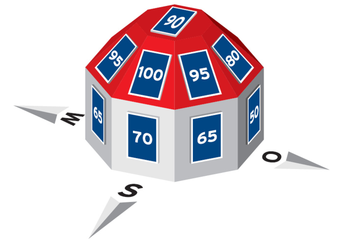 Prozentuale Einstrahlung vom Optimum (100%) in Abhängikeit von 
Südausrichtung und Neigungswinkel. Grafik: Vaillant