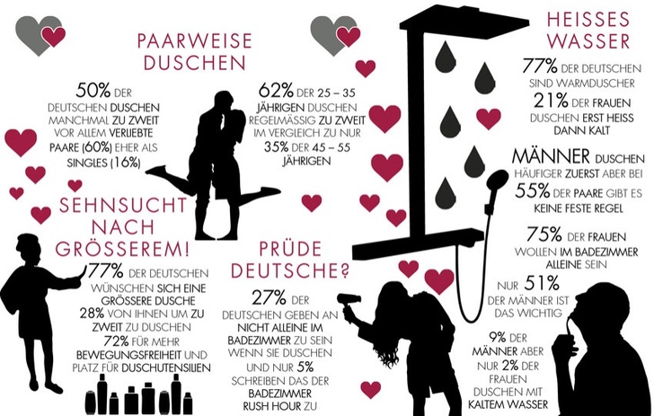 Febreze Wenn Zum Duschen Keine Zeit Bleibt www.sbz-monteur.de
