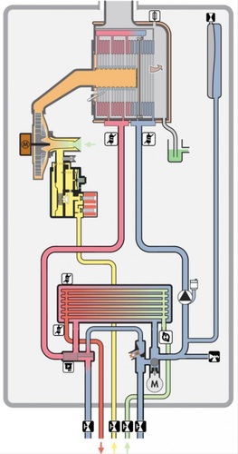 Brennwert-Gas Kombi Heizgerät Bild: Vaillant