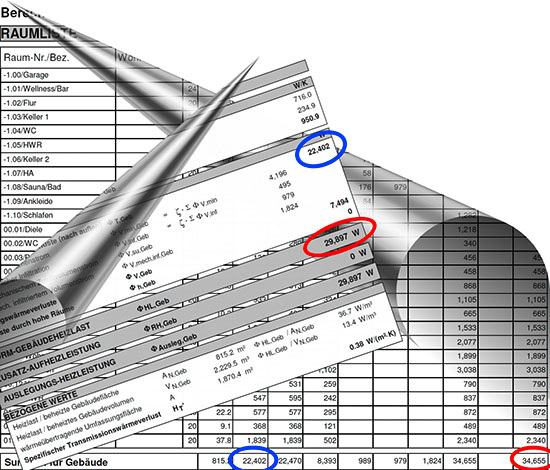 Die Formblätter zur Ermittlung der Raum- und Gebäudeheizlast überschneiden 
sich an einigen Stellen. Aber die Addition der Raumheizlasten ergibt nicht 
die Gebäudeheizlast
(Bild: IBH)