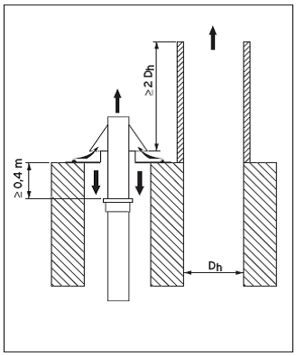 Höhe des Schornsteines über Abgasleitung aus PP mit Mündung aus Edelstahl 
- raumluftunabhängig
