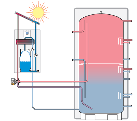 Funktionsweise auroFLOW plus Bild: Vaillant