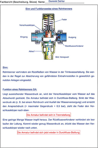 Einen komplizierten Vorgang zu beschreiben hilft mit, diesen auch zu 
verinnerlichen