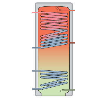 Bivalenter WW-Speicher Grafik:Vaillant