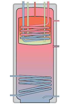 „Tank in Tank“ System Grafik:Vaillant