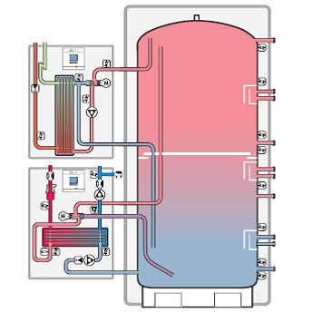 Zentrales WW-Durchlaufsystem Grafik:Vaillant