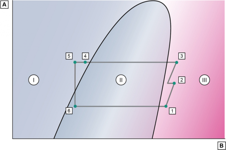 log p-h Diagramm Grafik: Vaillant