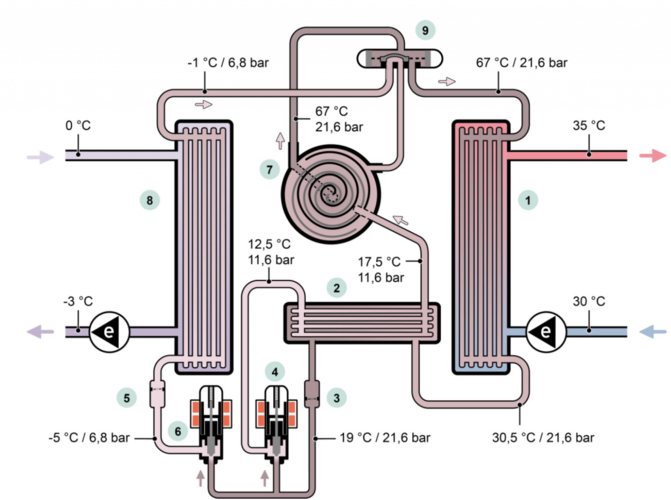 Funktionsschema Heizbetrieb Grafik: Vaillant