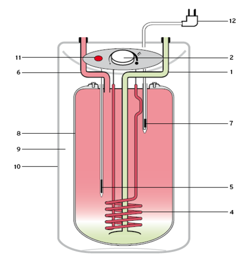 Funktionsschema druckloser Speicher