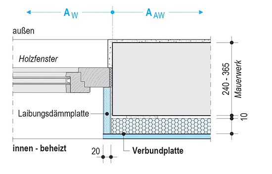 Im Fensterbereich ist auf die Einbringung einer Laibungsdämmplatte zu achten
(Bild: Knauf)