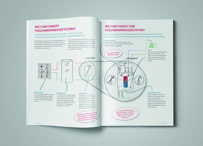 Vom Wärmeerzeuger über Pufferspeicher, Systemtrennung bis hin zu 
Pumpensteuerung, Sensor und Plattenwärmetauscher: Die neue Broschüre 
erläutert anschaulich die Funktionsweise der Frischwarmwassertechnik sowie 
einer Frischwarmwasserstation