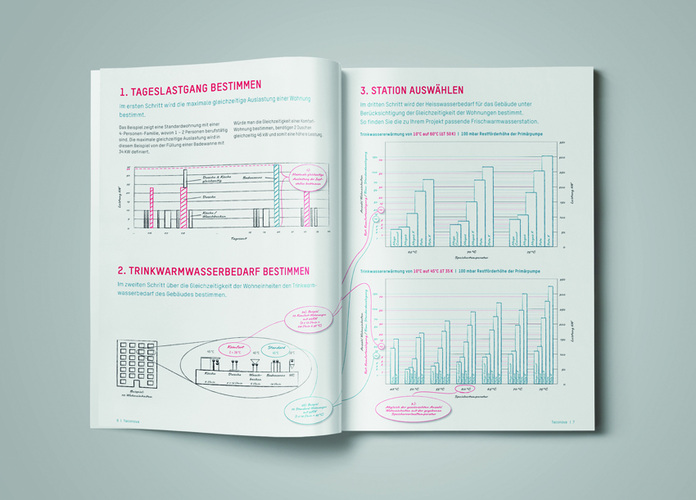Welche Frischwarmwasserstation eignet sich für welchen Bedarf? – Mithilfe 
einer Doppelseite in der neuen Broschüre können Planer und Installateure 
diese Frage schnell für ihr Projekt beantworten. Bilder: Taconova