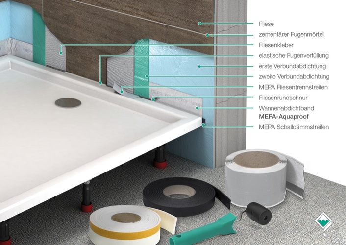 Das elastische Abdichtband „Aquaproof“ passt sich der Wannenform exakt 
an. Optional erhältlich sind auch je eine Rolle Schalldämmstreifen und 
Fliesentrennstreifen. Bild: MEPA